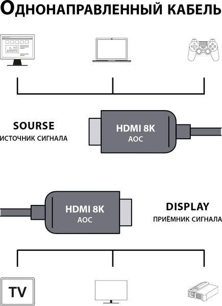Изображение товара Кабель Cactus CS-HDMI-AOC-2.1-20 (20м, черный)