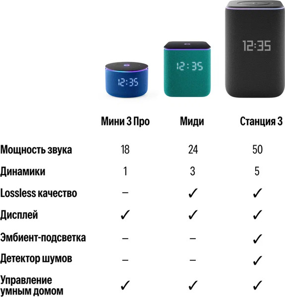 Изображение товара Умная колонка Яндекс Станция 3 с Zigbee YNDX-00060GRY (серый)