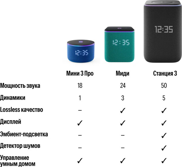 Изображение товара Умная колонка Яндекс Станция 3 с Zigbee YNDX-00060PPL (фиолетовый)