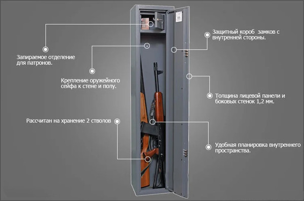 Изображение товара Оружейный сейф Onix Mini 130