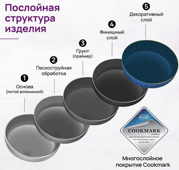 Изображение товара Жаровня Elan Gallery Гармония Вкуса Сапфир / 121186