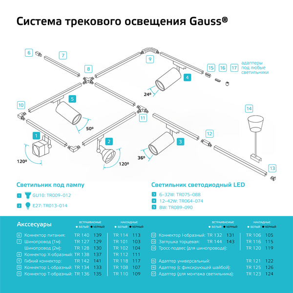 Изображение товара Коннектор для шинопровода Gauss TR118