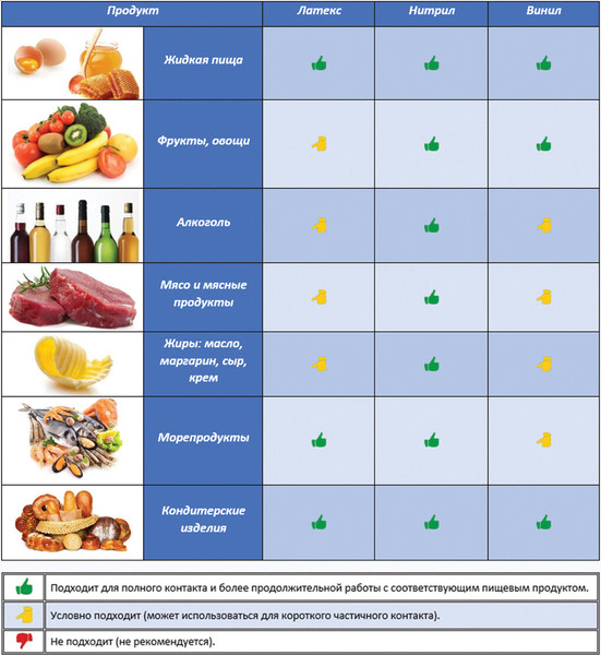 Изображение товара Перчатки хозяйственные Laima Стандарт / 600270 (L)