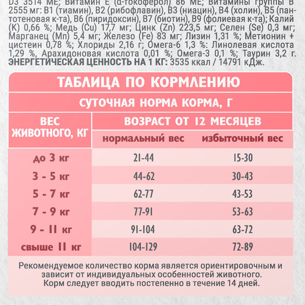 Изображение товара Сухой корм для кошек Brit Care Cat Sterilised Metabolic Monoprotein с индейкой / 1067047 (7кг)