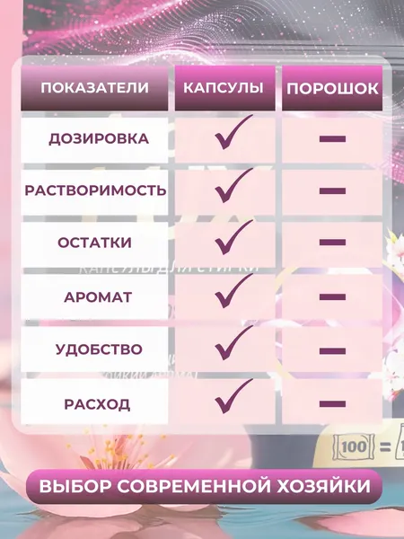 Изображение товара Капсулы для стирки Aroma Lux Цветущая сакура (100шт)
