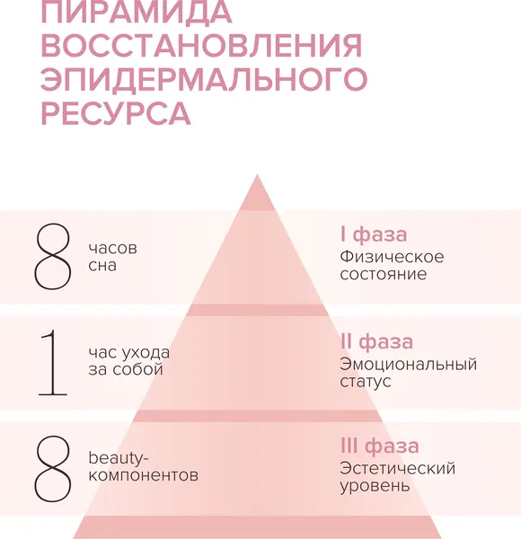 Изображение товара Лосьон для лица 8.1.8 Beauty Formula Estiqe Сужающий поры (200мл)