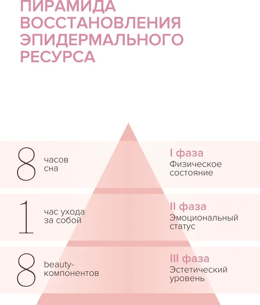 Изображение товара Крем для век 8.1.8 Beauty Formula Estiqe Укрепляющий (15мл)