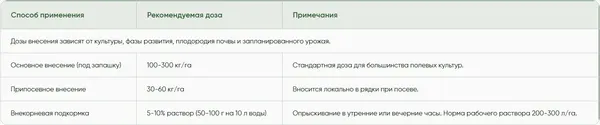 Изображение товара Удобрение Интеррос Карбамид (50кг)