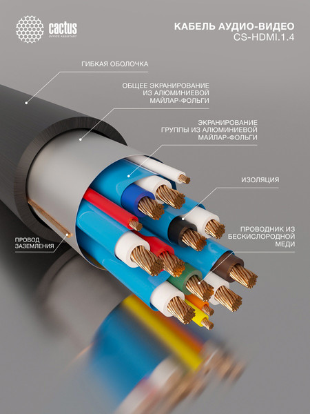 Изображение товара Кабель Cactus CS-HDMI.1.4-3 (3м, черный)