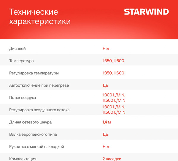 Изображение товара Строительный фен StarWind HG2000S1