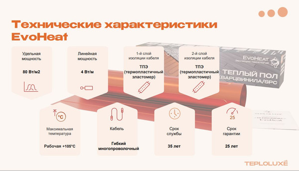 Изображение товара Теплый пол электрический Теплолюкс EvoHeat 160 Вт/2.0 кв.м