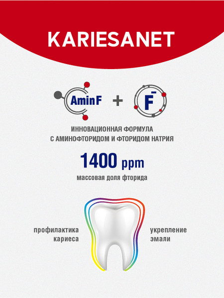 Изображение товара Зубная паста Modum Kariesanet с аминофторидом (100г)