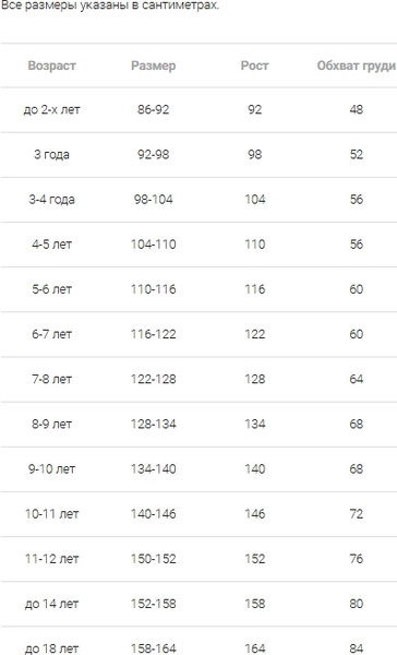 Изображение товара Комплект детской одежды Mark Formelle 113462 (р.158-80, белый)