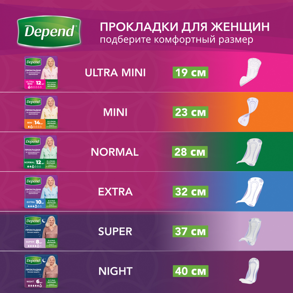 Изображение товара Прокладки урологические Depend Mini (14шт)