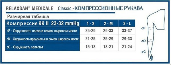 Изображение товара Рукав компрессионный RelaxSan Medicale Classic II кл. М2431 (р.S, бежевый)