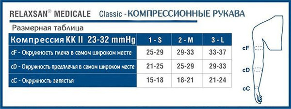 Изображение товара Рукав компрессионный RelaxSan Medicale Classic II кл. М2441 (р.L, бежевый)