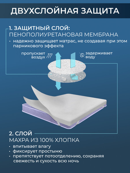 Изображение товара Наматрасник защитный Реноме Водонепроницаемый 180x200 / 10/257