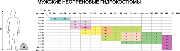 Изображение товара Гидрокостюм для плавания ZoggS Predator Tour Fs Man / 464092 (XL, черный/голубой)