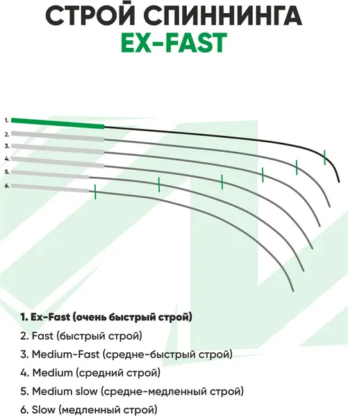Изображение товара Удилище MAXIMUS Contact Pelagic Jig 24XXH / MJCCN24XXH (2.4м, 45-120гр)