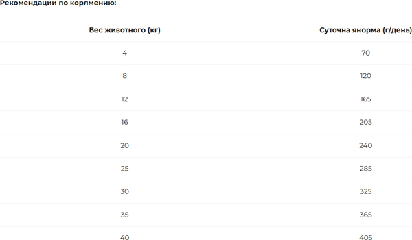 Изображение товара Сухой корм для собак Primordial Dog Adult Wild Boar&Lamb / MSP7812 (12кг)