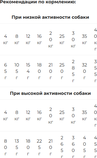 Изображение товара Сухой корм для собак Primordial Dog Adult Neutered Weight / MSP7902 (2кг)