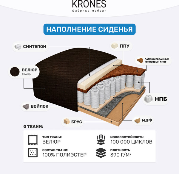 Изображение товара Диван KRONES Цезарь мод.3-1 (велюр шоколадный)