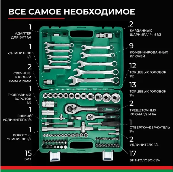 Изображение товара Универсальный набор инструментов БелАК Мастер БАК07006 (82 предмета)