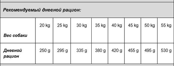 Изображение товара Сухой корм для собак Vivere Maxi Adult Chicken (12кг)