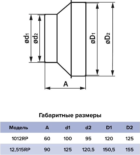 Изображение товара Соединитель воздуховода ERA 12.515RP