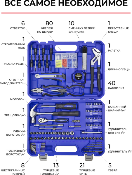 Изображение товара Универсальный набор инструментов БелАК Профи БАК07046 (196 предм.)