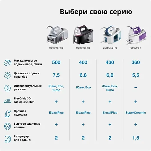 Изображение товара Утюг с парогенератором Braun 12830020-IS3132WH