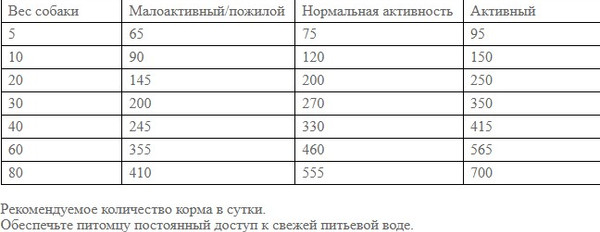 Изображение товара Сухой корм для собак Josera Adult with Chicken&Rice (12.5кг)