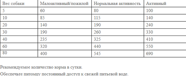 Изображение товара Сухой корм для собак Josera Adult with Lamb&Sweet Potato (12.5кг)