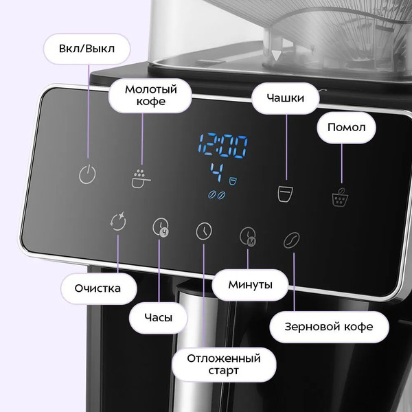 Изображение товара Кофемашина Kitfort КТ-7371