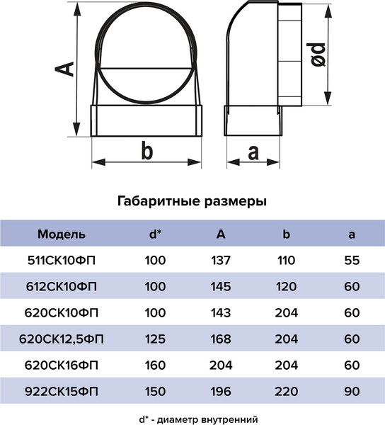 Изображение товара Колено-переходник Storm 92SK15KP
