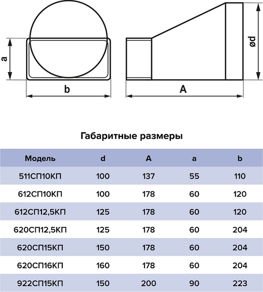 Изображение товара Соединитель воздуховода Storm 92SP15KP