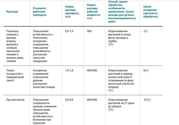 Изображение товара Удобрение Щелково Агрохим Хэфк Скороспел (3мл)