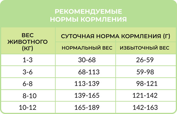 Изображение товара Сухой корм для собак Best Dinner Monoprotein Adult Mini Fish&Quinoa (400г)
