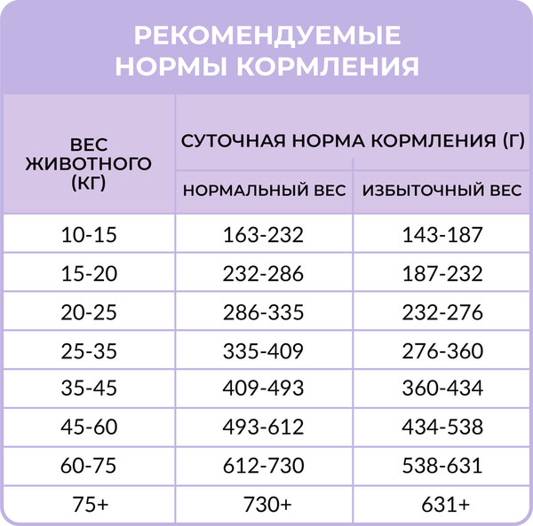 Изображение товара Сухой корм для собак Best Dinner Monoprotein Adult Medium&Maxi Lamb&Quinoa (2кг)