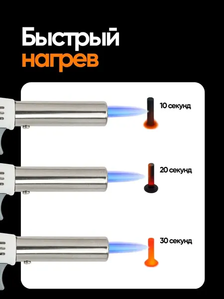 Изображение товара Горелка-пистолет WMC Tools WMC-F-175GB (54691)