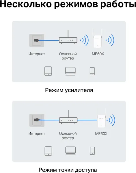 Изображение товара Усилитель беспроводного сигнала Mercusys ME60X