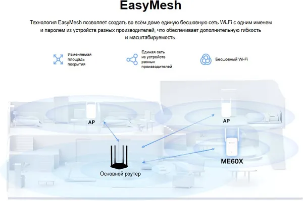 Изображение товара Усилитель беспроводного сигнала Mercusys ME60X