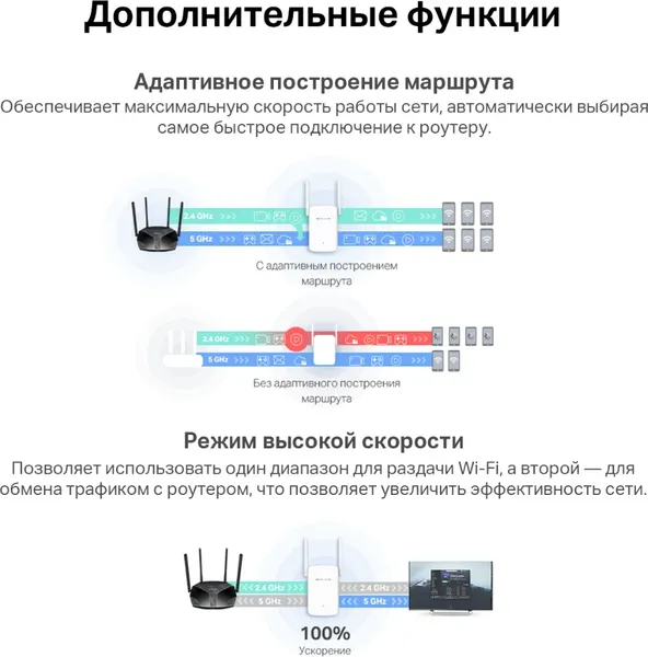Изображение товара Усилитель беспроводного сигнала Mercusys ME60X