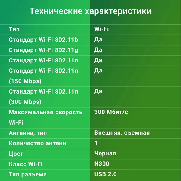 Изображение товара Wi-Fi-адаптер Digma DWA-N300E