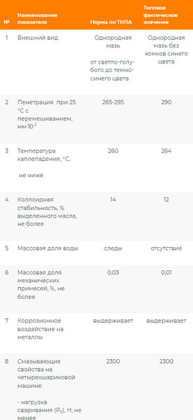 Изображение товара Смазка техническая Onzoil HLC EP-2 (17кг)