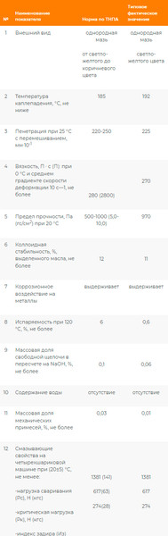 Изображение товара Смазка техническая Onzoil Литол-24 (17кг)