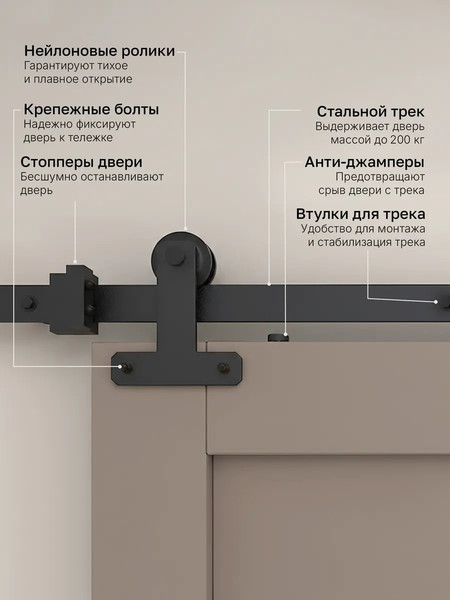 Изображение товара Комплект фурнитуры для раздвижных дверей Asvik 16/2.4