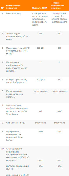 Изображение товара Смазка техническая Onzoil LC EP-2 (9кг)