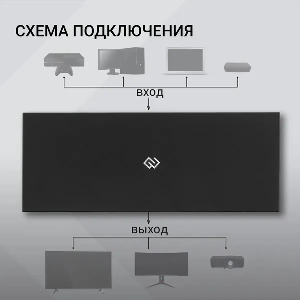 Изображение товара Сплиттер Digma DHSP-v2x8 HDMI (f)/8xHDMI (f) (черный)