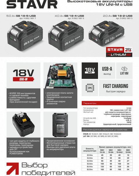 Изображение товара Аккумулятор для электроинструмента Ставр SB 18-5-USB
